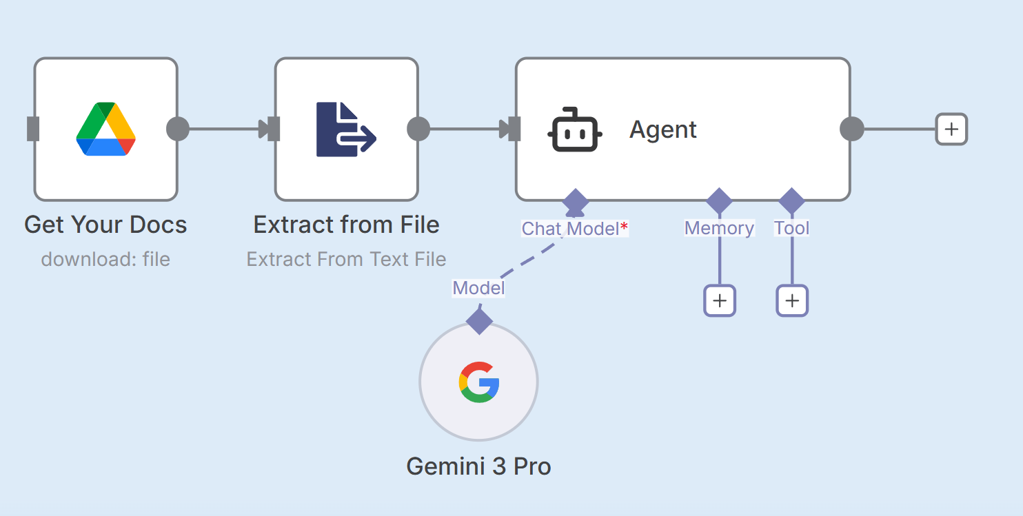 AI Sales Workflow Architecture